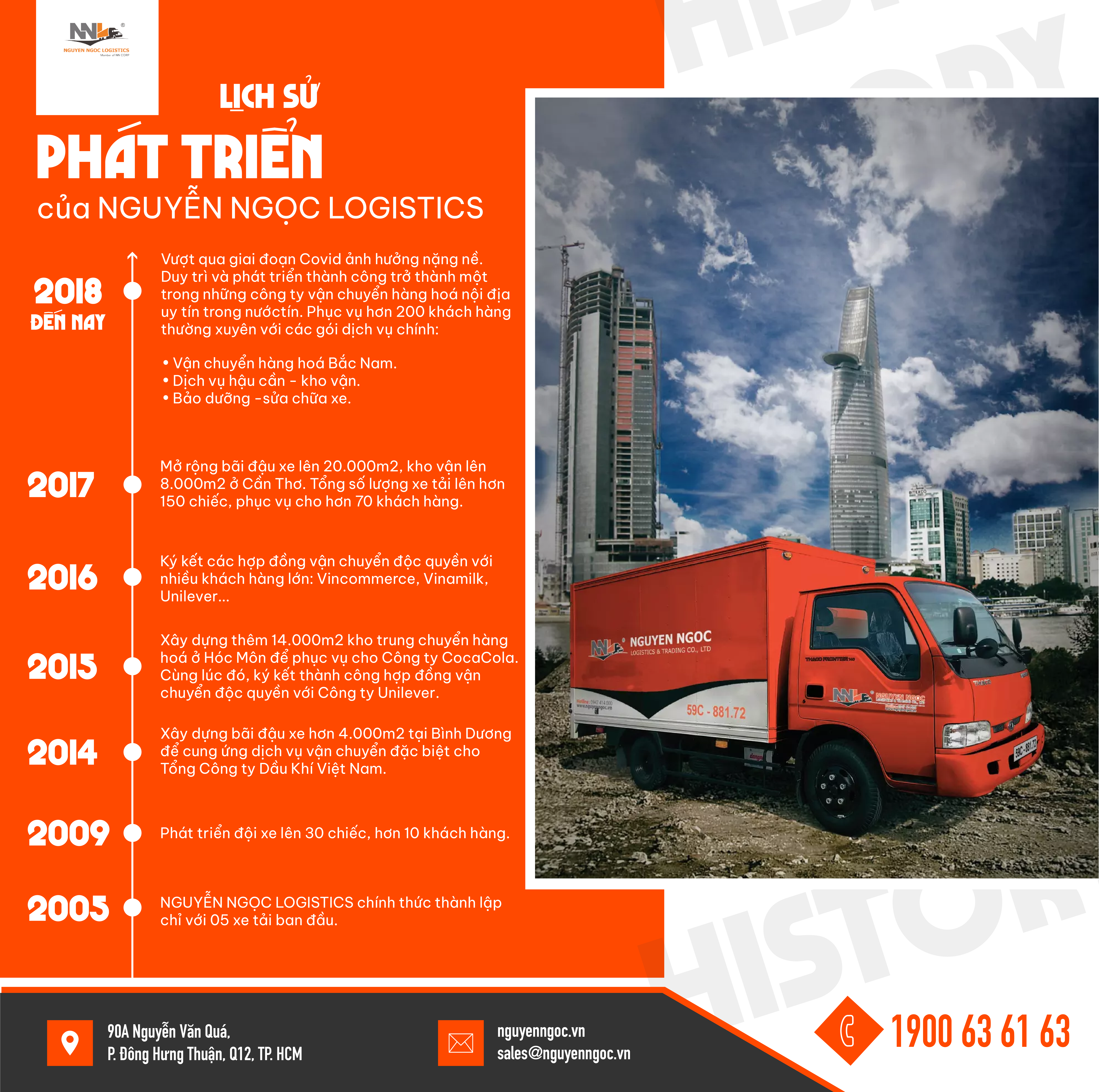lịch sử phát triển của nguyễn ngọc logistics